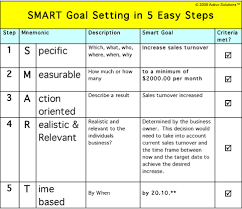 Smart Goals Template For Teachers Smart Goal Setting How