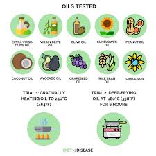 coconut oil vs olive oil vs canola oil the latest evidence