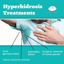 Image result for Hyperhidrosis
