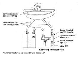 This is to further minimize any possibilities of making your room dirty in the unlikely event of an. Under Sink Water Heater Installation Diagram Electric Depot Water Heater