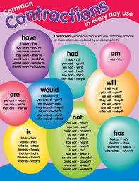 Image Result For Contractions English Chart English