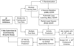 ( 0.0) out of 5 stars. Predictive Qsar Modeling Methods And Applications In Drug Discovery And Chemical Risk Assessment Springerlink