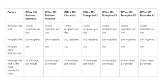 Pin By Fred Kooi On Office365 Office 365 Bulk Email Office