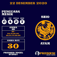 Prediksi Togel Sydney 22 Desember 2020 Weather 21st October November