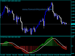 Pin On Free Forex Mt4 Indicators