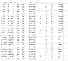 In R List The Car Manufacturer Name Against The C Chegg Com