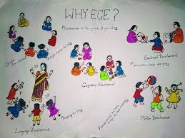 Focuses on the child with differing abilities in an early childhood education setting. Online Course On Early Childhood Education Planning Draws Enthusiastic Global Participation Blog Global Partnership For Education