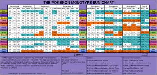 The Best Pokemon Games And Types For A Monotype Run The Unapologetic Nerd Pokemon go types can determine where you will find certain pokemon living and the type of moves they can learn. games and types for a monotype run