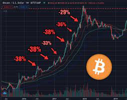 In an interview with cnbc, guggenheim's chief investment officer scott minerd said that bitcoin is headed for a $400k high. Guggenheim Cio Repeats 20k Bitcoin Price Forecast As Btc Doubles Since Last Warning