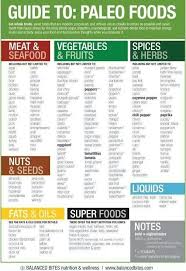Paleo Chart In 2019 Paleo Diet Food List Paleo Food List