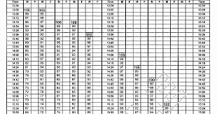 army pt test scores new army pt test score chart 2019 09 21