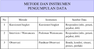Tehnik Informatika Metode Pengumpulan Data
