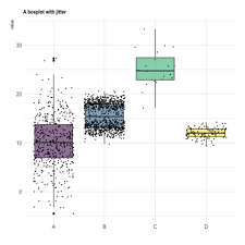 All Chart The R Graph Gallery