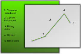 32 Problem Solving Climax Plot