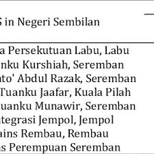 Download free munawir of negeri sembilan png images, work of art, master of malt, mode of transport, conservation of energy, republic of texas biker rally, universe of the legend of zelda, negeri sembilan, muhriz of negeri sembilan, negeri sembilan fa. The Ranking Of Frs In Negeri Sembilan Based On Spm Results Download Scientific Diagram