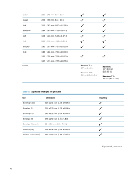 تعريف طابعة laser jet m1212nf mfp. Hp Laser Jet M1212nf Mfp Driver Download And User Guide