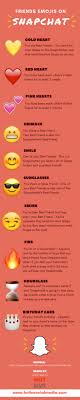 From Emoji To English See What Snapchat Emojis Mean With Images Snapchat Secrets Snapchat Emojis Snapchat Emoji Meanings