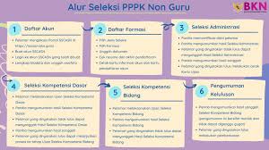 Pelamar mengunggah dokumen yang dibutuhkan, serta foto dengan formar. Aq1erfh6yn3dbm