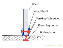 Wir zeigen ihnen, worauf sie unbedingt achten müssen, damit die kabel fachgerecht befestigt werden. á Befestigung Von Mobeln Schranken Und Wanden Im Wohnmobil 7globetrotters De