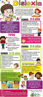 Infografia Para Identificar A Una Persona Con Dislexia Y Las Caracteristicas De Este Trastorno Del Apren Problemas De Aprendizaje Dislexia Educacion Preescolar
