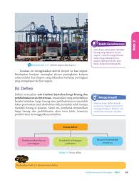 Cukai kedua yang perlu dibayar oleh pemilik hartanah adalah cukai pintu atau cukai taksiran. Perniagaan Tingkatan 4 Pages 101 150 Flip Pdf Download Fliphtml5