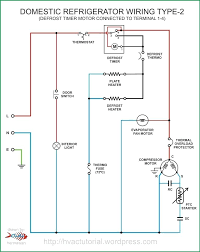Pin On Cooling