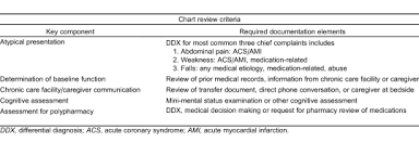 Chart Review Criteria For Key Components Of Geriatric Chief