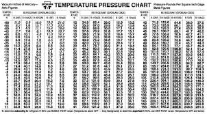 10 hvac pt chart chart2 paketsusudomba co r22 refrigerant