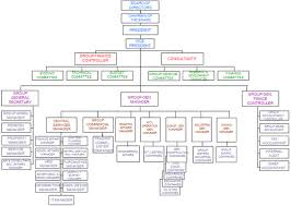 Alzahid Group Of Companies Organizational Chart