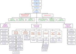 alzahid group of companies organizational chart