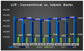 More malaysian banks have announced that their lending rates are being lowered in line with bank negara malaysia's cut in its overnight policy rate (opr). Jrfm Free Full Text The Good And Bad News About The New Liquidity Rules Of Basel Iii In Islamic Banking Of Malaysia Html