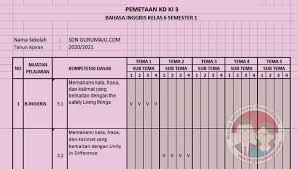 Rpp bahasa indonesia sd kelas 4 unduh. Pemetaan Kd Bahasa Inggris Kelas 6 Semester 1 Guru Maju