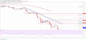 Today it reached a high of $0.186618, and now sits at $0.146975. Bitcoin And Crypto Market Crashing Bch Ltc Eos Ada Analysis Bitcoin Business Ltc Bitcoin