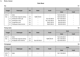 Prinsip pencocokan, di sisi lain, mengatakan perusahaan harus mengakui biaya ketika mengakui pendapatan yang dihasilkan dari biaya tersebut. Berikut Adalah Neraca Saldo Laundry Sinta 1 Desember 2018 Mas Dayat