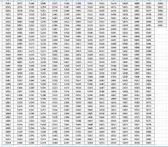 Latest running no putrajaya f updates tempahan nombor plat dan tender number plate facebook. Latest Tempahan Nombor Plat Dan Tender Number Plate Facebook