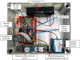 This manual provides instruction for installing and operating general monitors model s4000ch for combustible gas detection. Https Journals Sagepub Com Doi Pdf 10 1177 0309133320956567