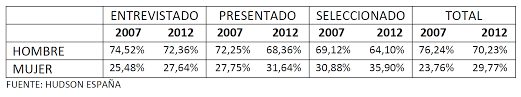 Los techos de cristal o vidrio suponen una variante moderna y actual de los famosos jardines de invierno provenientes del norte de europa. Techo De Cristal En Espana Estudio Ser Hombre No Es Delito