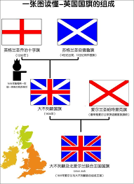 标准时间（2021年10月31起）：greenwich mean time (gmt)，utc +0. è‹±å›½ å…¶å®žä¸æ˜¯ä¸€ä¸ª å›½å®¶ å¤©æ¶¯æ—¶äº‹ å¾®ä¿¡å…¬ä¼—å·æ–‡ç« é˜…è¯» Wemp