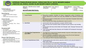 Jabatan perdana menteri (tulisan jawi: Jabatan Penerangan Sabah On Twitter Operasi Pengurusan Nikah Cerai Dan Ruju Ncr Negeri Sabah Sumber Jabatan Hal Ehwal Agama Islam Negeri Sabah Jheains Japensabah Komunikasikita Https T Co Luamnx6ygb