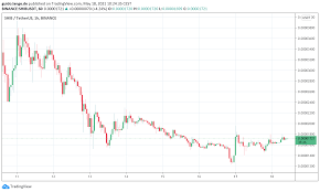 Im mai erlebte sie einen rasanten kursanstieg. Shiba Inu Shib Ethereum Erfinder Buterin Zerstort Token Fur 6 Milliarden Us Dollar Block Builders De