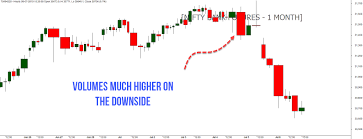 Bank Nifty Analysis 8th July 2019 Nifty Trend Trade With