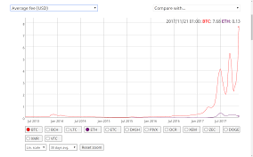 For security, 100% of user crypto is kept in cold storage, while the hot wallets that are used. Paper Wallet Crypto Reddit The Art Of Mike Mignola
