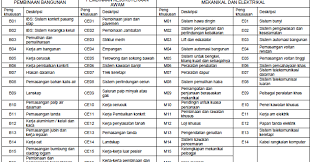 Ce01 pembinaan jalan dan pavemen ce23 kerja prestressing dan post tensioning. Kod Bidang Cidb 2019 Ranc Akbana