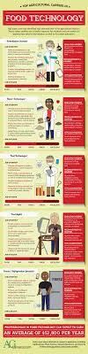 Pin On All About Agricultural Careers