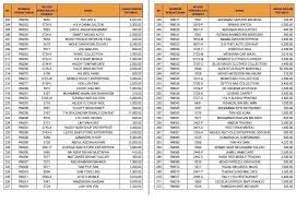Plat kereta motor yang disediakan adalah. Keputusan Tender Jabatan Pengangkutan Jalan Malaysia Facebook