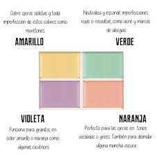 Que Color De Corrector Uso Aprende Cual Aqui Concealer Corrector De Color Frases De Maquillaje Consejos De Maquillaje