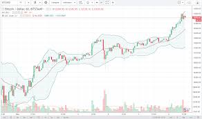 After an unprecedented boom in 2017, the price of bitcoin fell by about 65 percent during the month from 6 january to 6 february 2018. Bitcoin Analysis December 7 2017