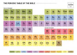Bible Table In 2020 Bible Posters Books Of The Bible Bible