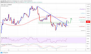 If bitcoin begins to trade beneath this level of support it will likely cause a sharp drop to $11,150, which may be extended depending how many long positions get as with any investment, it pays to do some homework before you part with your money. Cwdz2 E6lt Sm