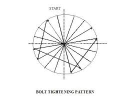 Procedure For Flange Bolt Tightening Of Various Sizes Of